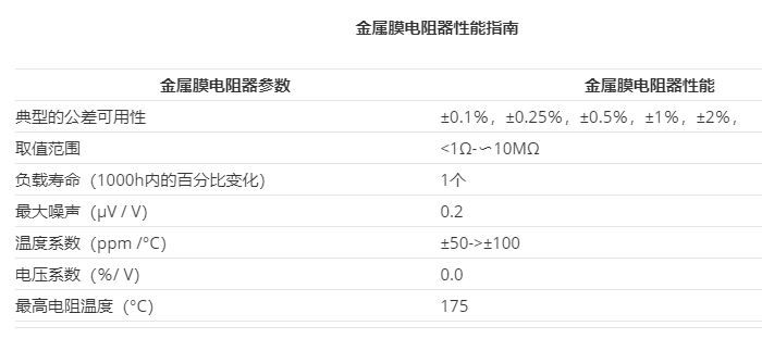 金屬膜引線電阻的制造、應(yīng)用和用途